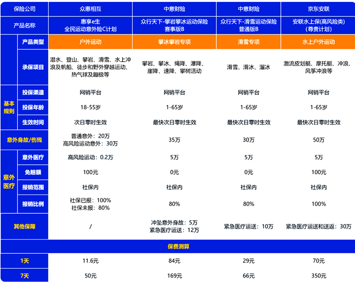 浩瀚体育app下载骑行属于高风险运动吗？高风险运动能不能投保意外险？包括什么(图4)