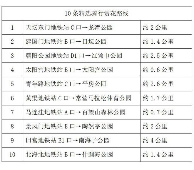 “花开北京”全民赏花季 骑浩瀚体育平台车踏春正当时(图3)