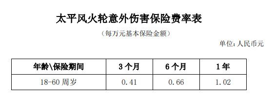 骑行买什么浩瀚体育app下载意外保险比较好骑行意外保险多少钱？(图3)