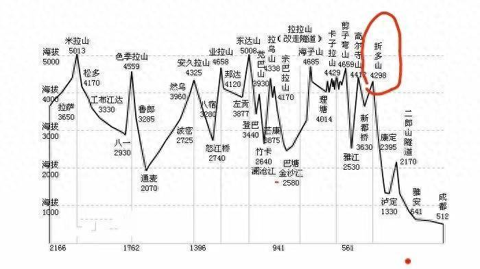 富士康浩瀚体育平台员工杨春玲骑行川藏线：翻越折多山(图1)