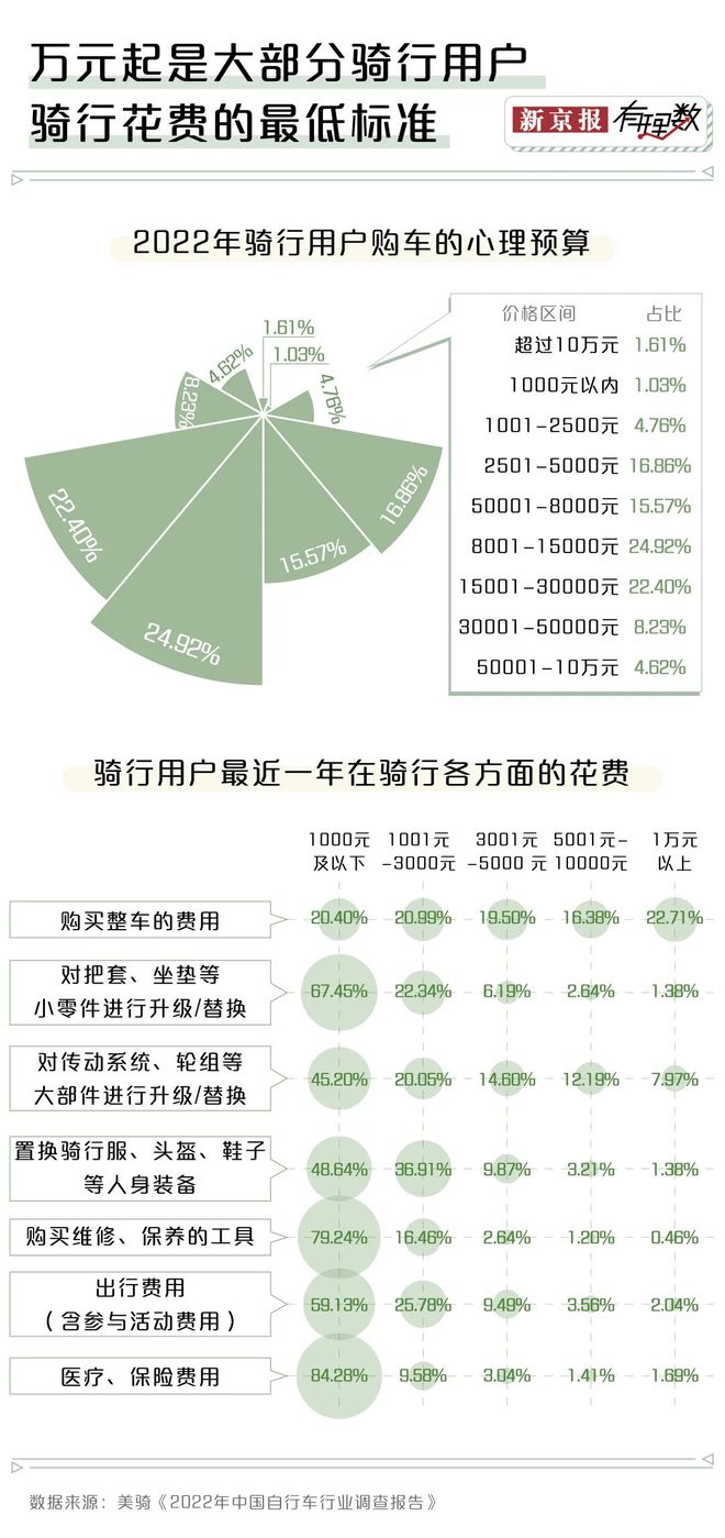 浩瀚体育平台如今骑行有多火？去长安街上看看就知道了(图6)