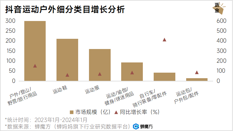 浩瀚体育春天到了聊聊骑行这门“热”生意(图1)