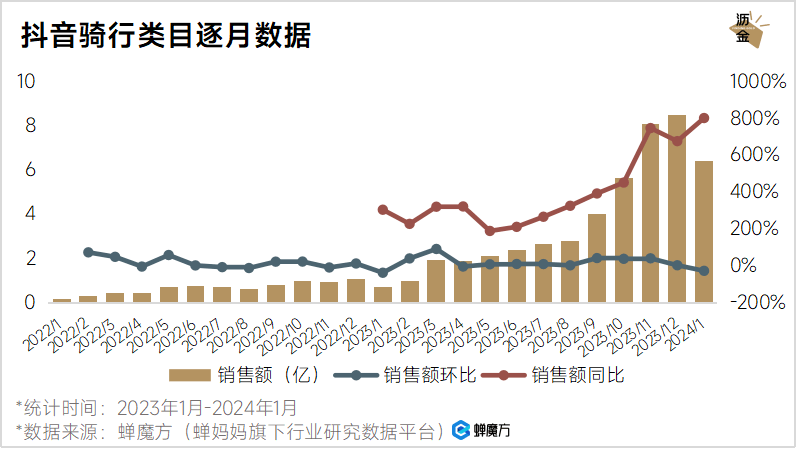 浩瀚体育春天到了聊聊骑行这门“热”生意(图2)