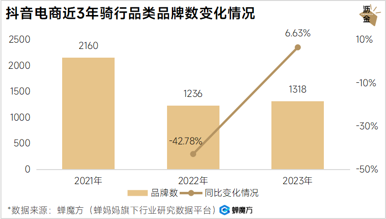 浩瀚体育春天到了聊聊骑行这门“热”生意(图4)